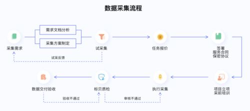 标贝科技荣登2021数据标注公司排行榜，引领互联网数据服务新浪潮