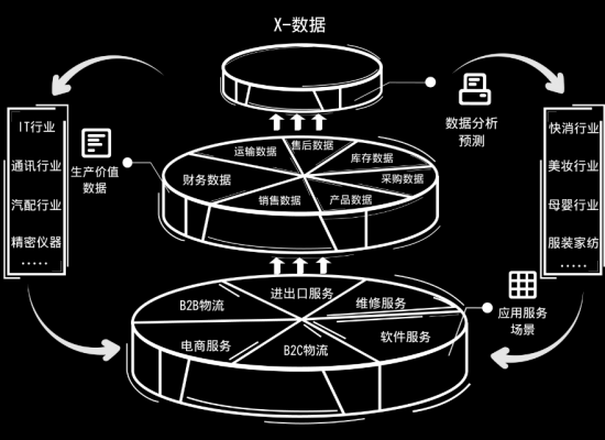 科技赋能仓储，数据驱动未来 神州控股科捷“金库WMS”荣膺《互联网周刊》年度产品奖