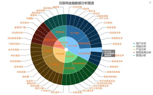 寒冬之下，互联网金融的数据化建设突围之道