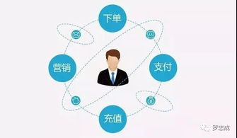 小程序攻守新局 人民日报网谈背后的互联网服务变革