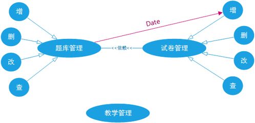从产品角度谈B端软件模块化设计与开发