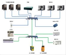 多现场总线技术赋能乳制品工厂 大数据应用与互联网数据服务的深度融合
